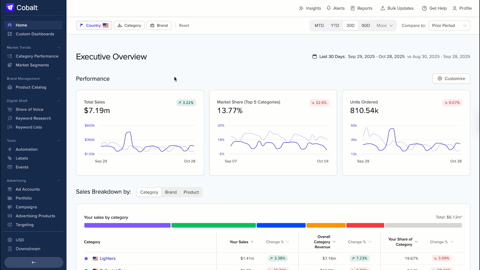 access product detail page.gif