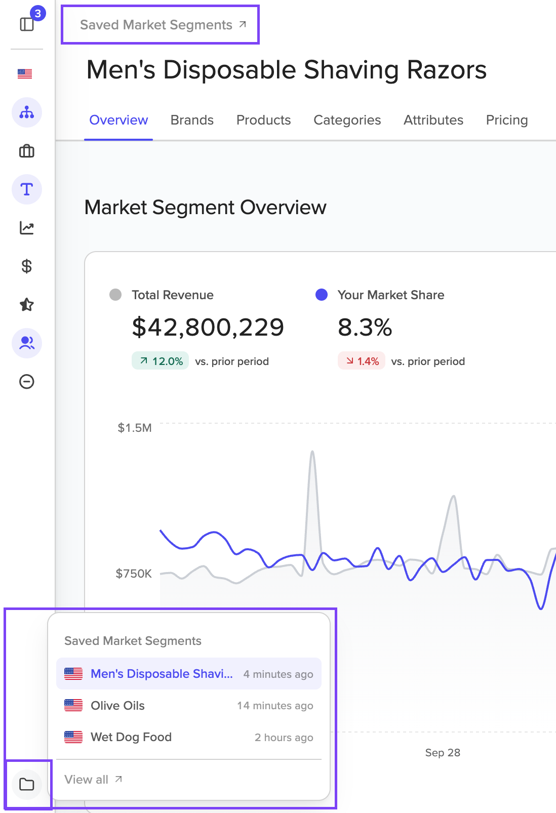Market Analysis view from inside a segment, showing the Saved Market Segments link at the top left and the folder icon at the bottom left for accessing saved segments.