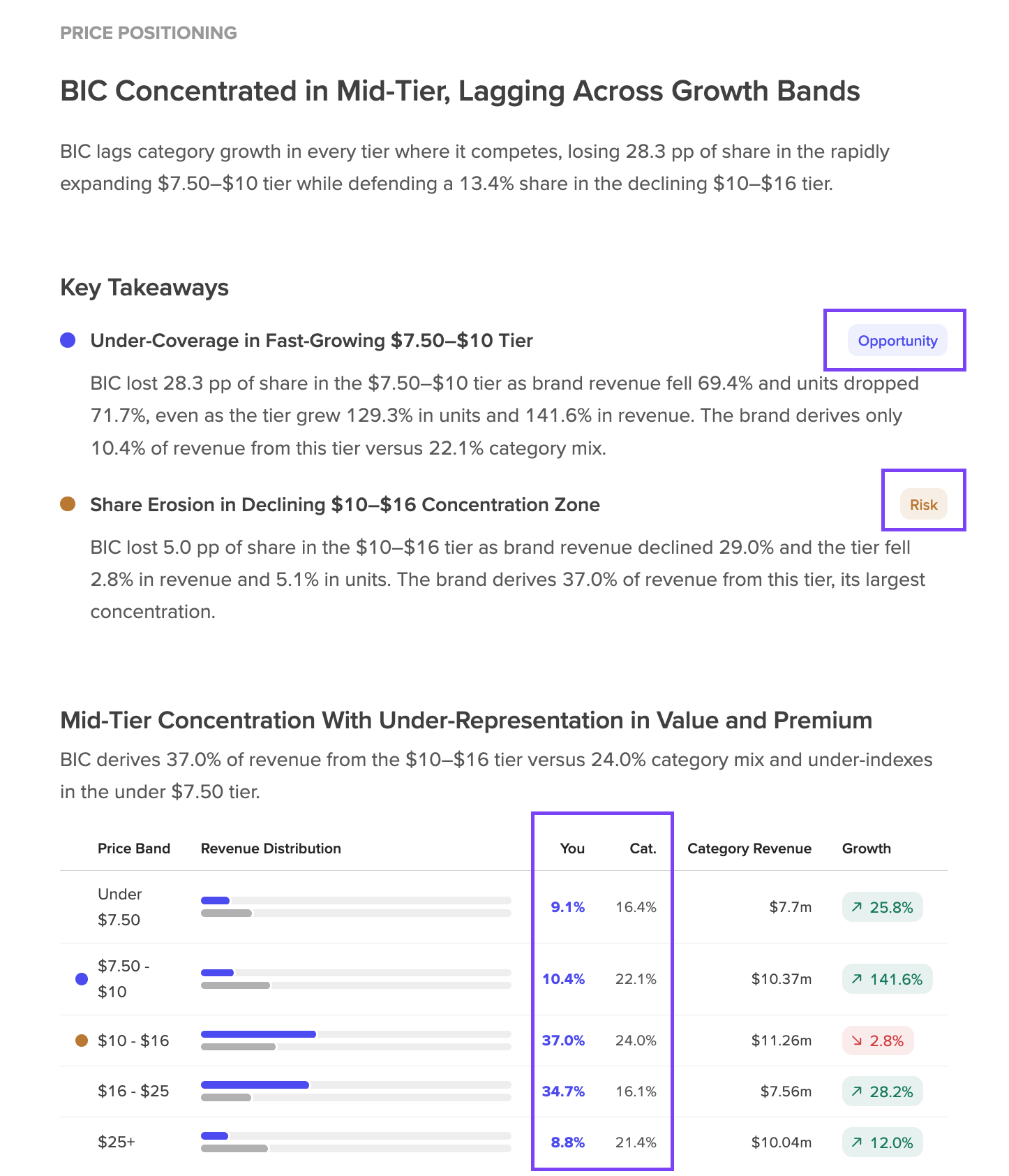 9 AI Benchmark report Price positioning.png