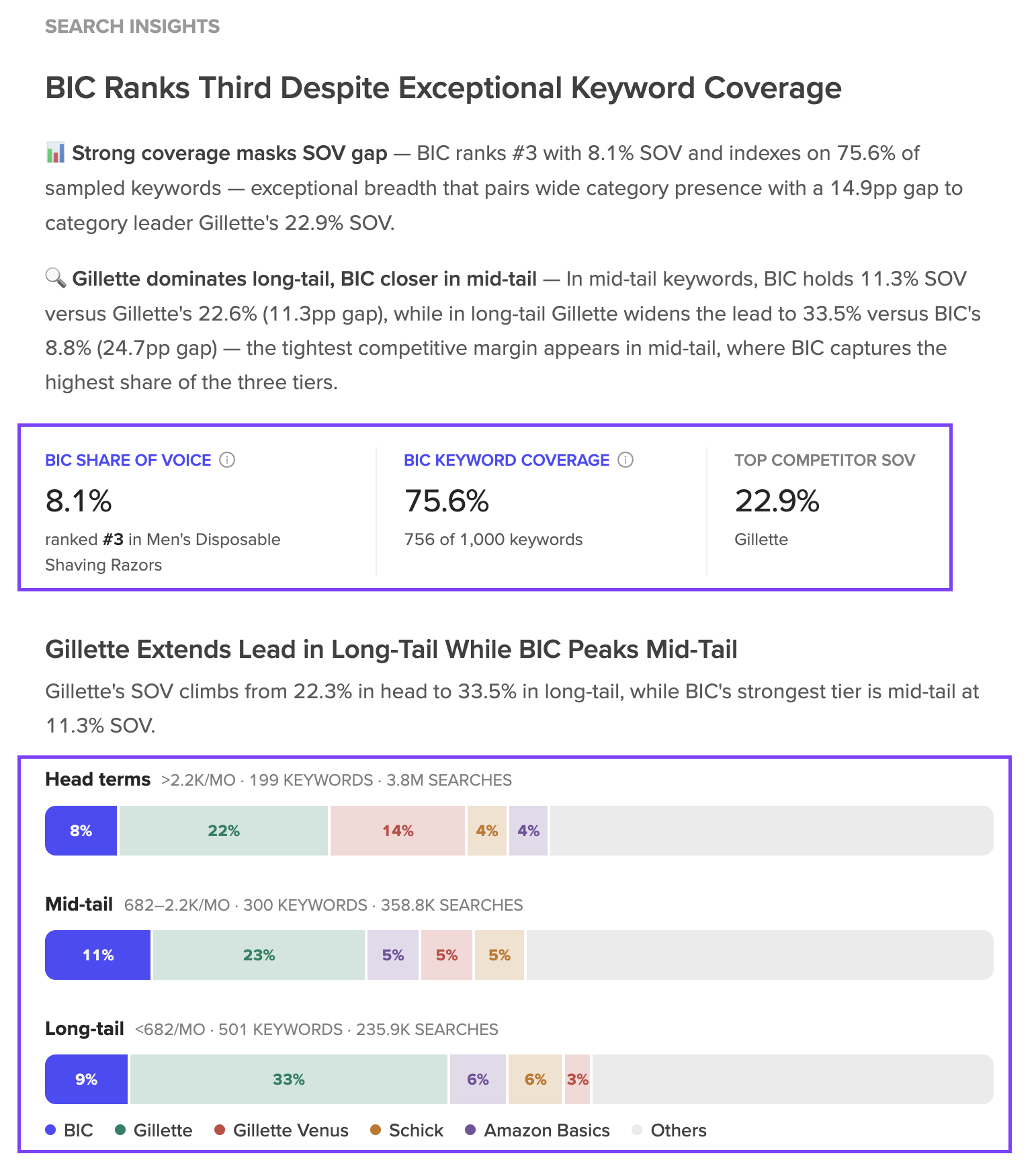 10 AI benchmark report search insights 1.png