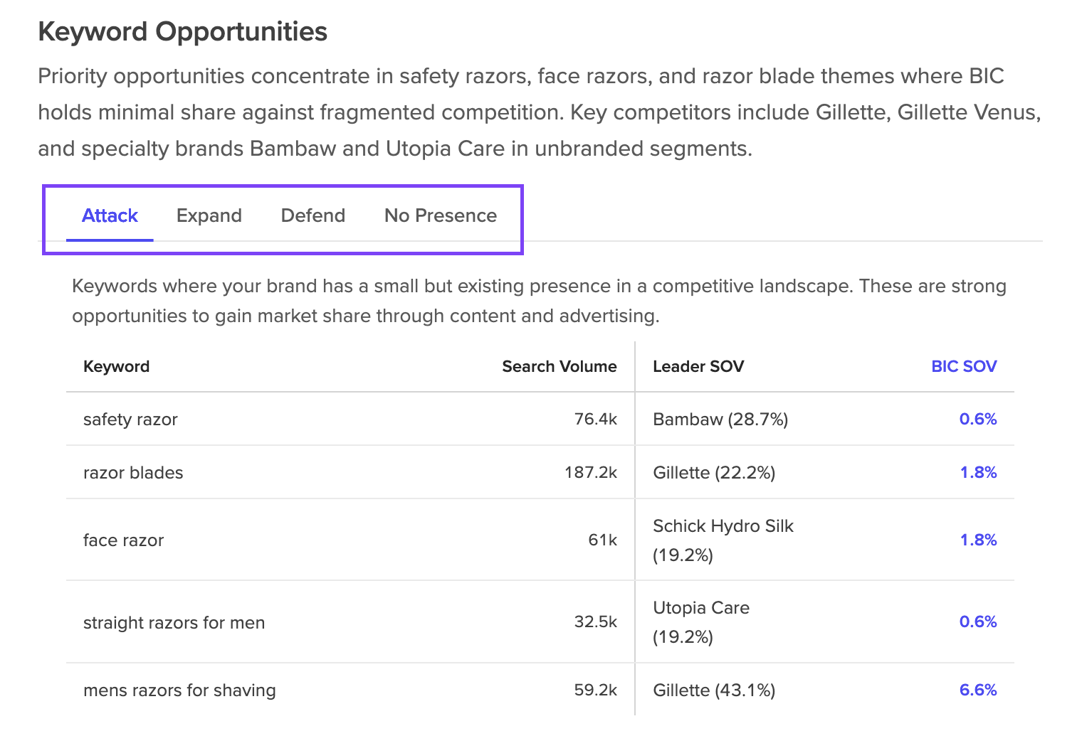 10 AI benchmark report search insights 2.png