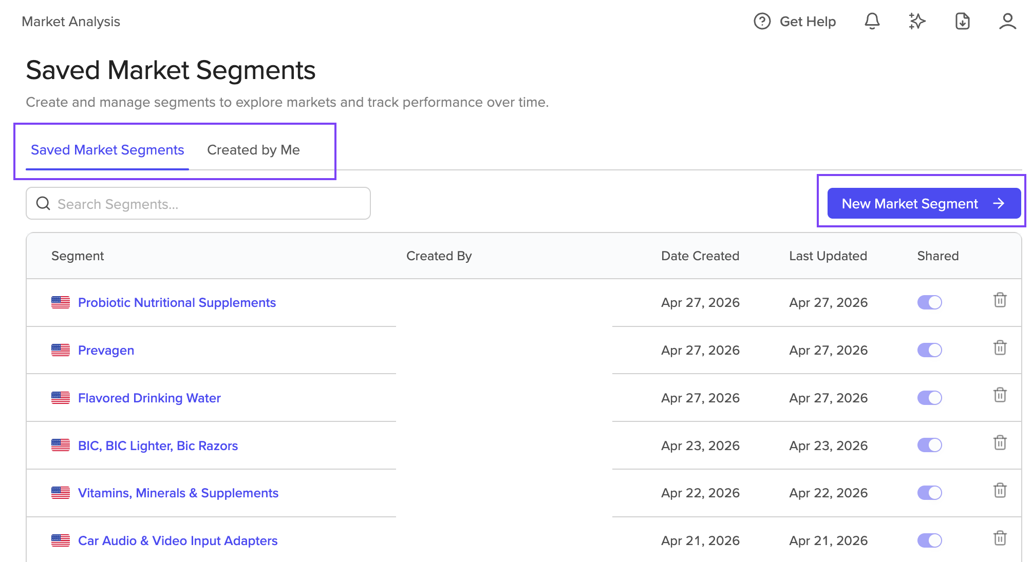 Saved Market Segments page showing the segments list with columns for Segment, Created By, Date Created, Last Updated, and Shared toggle, plus the Saved Market Segments and Created by Me tabs and the New Market Segment button.