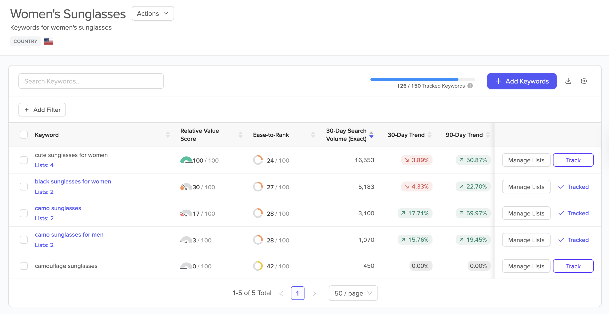 A populated Keyword List in Cobalt showing research metric columns including search volume, ease-to-rank, competition, and trend data.