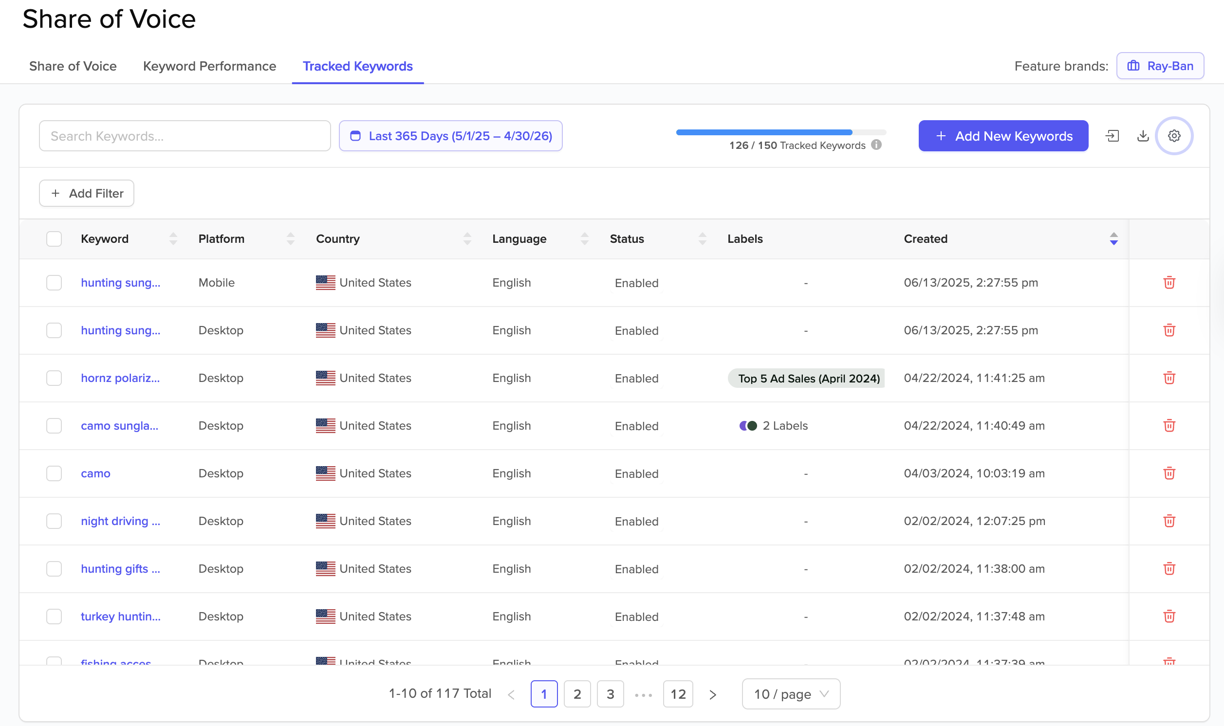 The Tracked Keywords list view in Cobalt showing keywords being monitored with platform, country, and state columns visible.