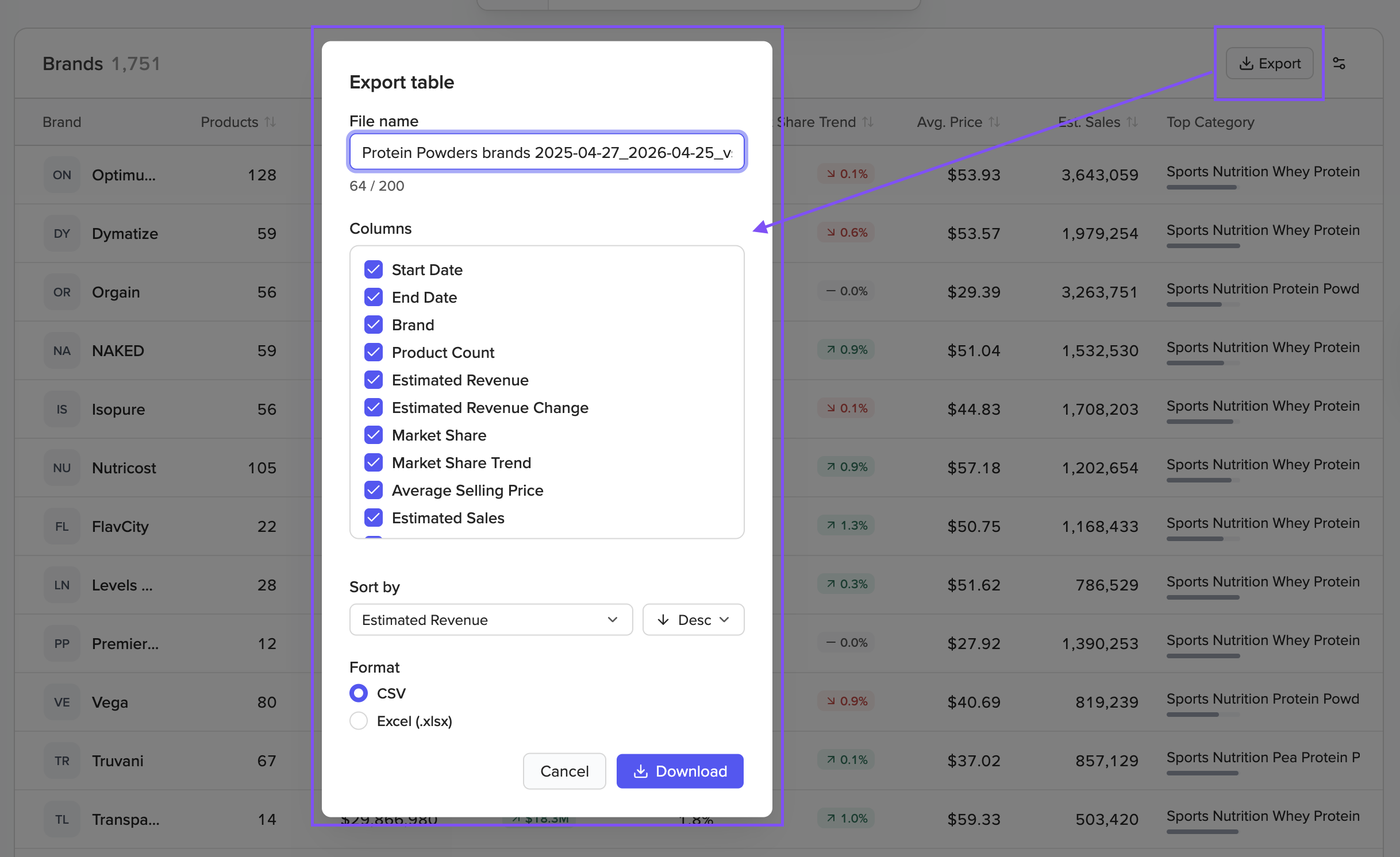 Market Analysis export dialog showing the Brands table with the export button highlighted and the configuration modal with column selection, file name, sort order, and format options.